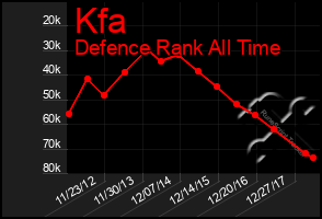 Total Graph of Kfa