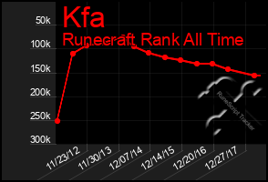 Total Graph of Kfa