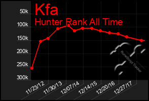 Total Graph of Kfa