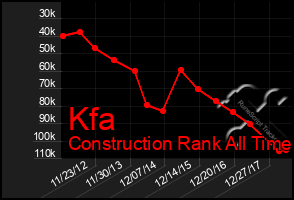 Total Graph of Kfa