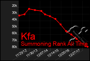 Total Graph of Kfa