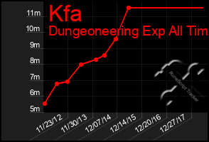 Total Graph of Kfa