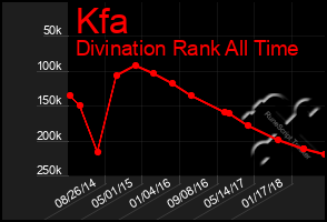 Total Graph of Kfa