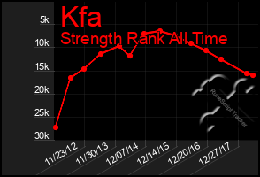 Total Graph of Kfa