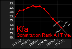 Total Graph of Kfa