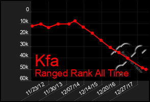 Total Graph of Kfa