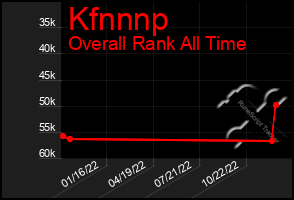 Total Graph of Kfnnnp