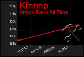 Total Graph of Kfnnnp