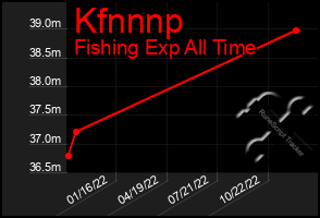 Total Graph of Kfnnnp