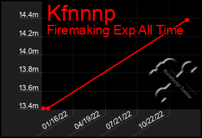 Total Graph of Kfnnnp