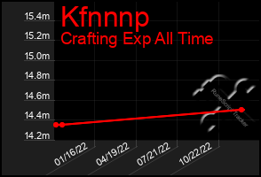 Total Graph of Kfnnnp