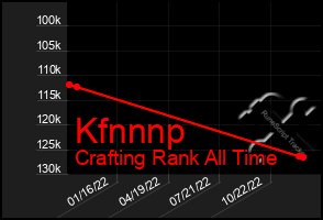 Total Graph of Kfnnnp