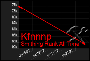 Total Graph of Kfnnnp