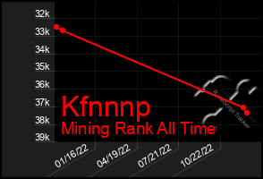 Total Graph of Kfnnnp