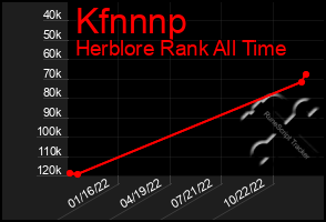 Total Graph of Kfnnnp