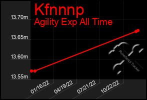 Total Graph of Kfnnnp