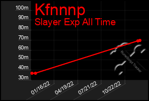 Total Graph of Kfnnnp