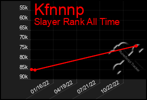 Total Graph of Kfnnnp