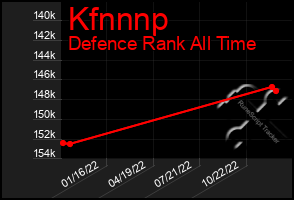 Total Graph of Kfnnnp