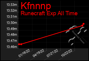 Total Graph of Kfnnnp