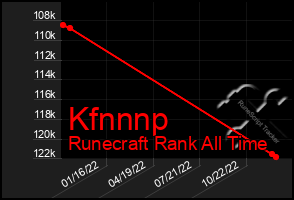 Total Graph of Kfnnnp