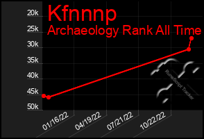 Total Graph of Kfnnnp