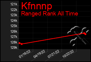 Total Graph of Kfnnnp