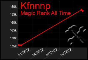 Total Graph of Kfnnnp