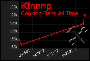 Total Graph of Kfnnnp