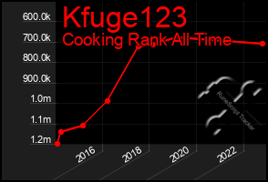 Total Graph of Kfuge123