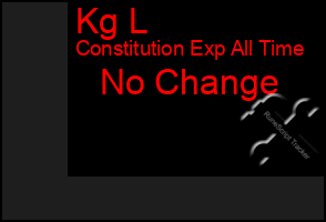 Total Graph of Kg L