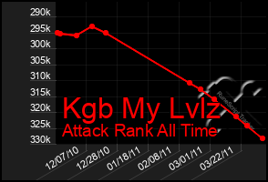 Total Graph of Kgb My Lvlz