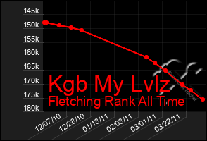 Total Graph of Kgb My Lvlz