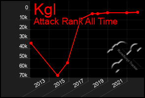 Total Graph of Kgl