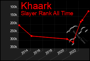 Total Graph of Khaark