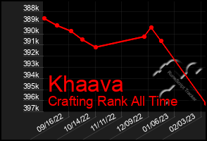 Total Graph of Khaava