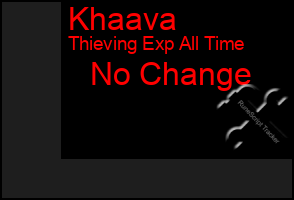 Total Graph of Khaava