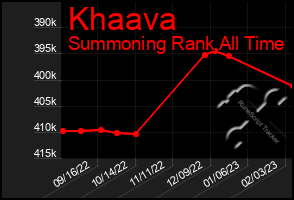 Total Graph of Khaava