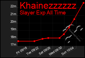Total Graph of Khainezzzzzz