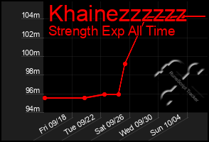 Total Graph of Khainezzzzzz