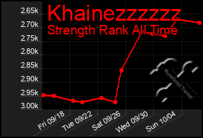 Total Graph of Khainezzzzzz