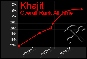 Total Graph of Khajit