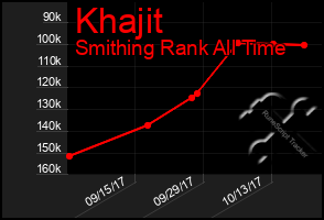 Total Graph of Khajit