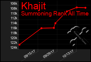 Total Graph of Khajit