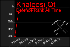 Total Graph of Khaleesi Qt