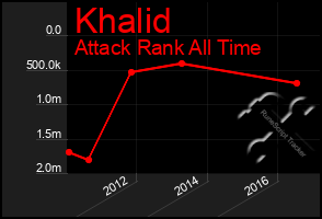 Total Graph of Khalid