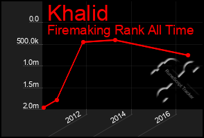 Total Graph of Khalid