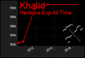 Total Graph of Khalid