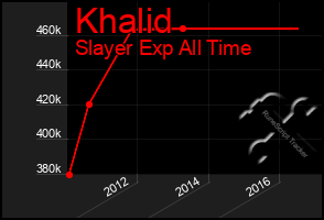 Total Graph of Khalid