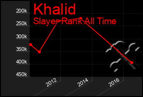 Total Graph of Khalid